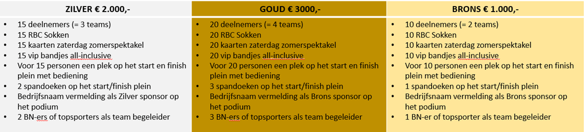 rotary-sponsorpakket rotary-sponsorpakket